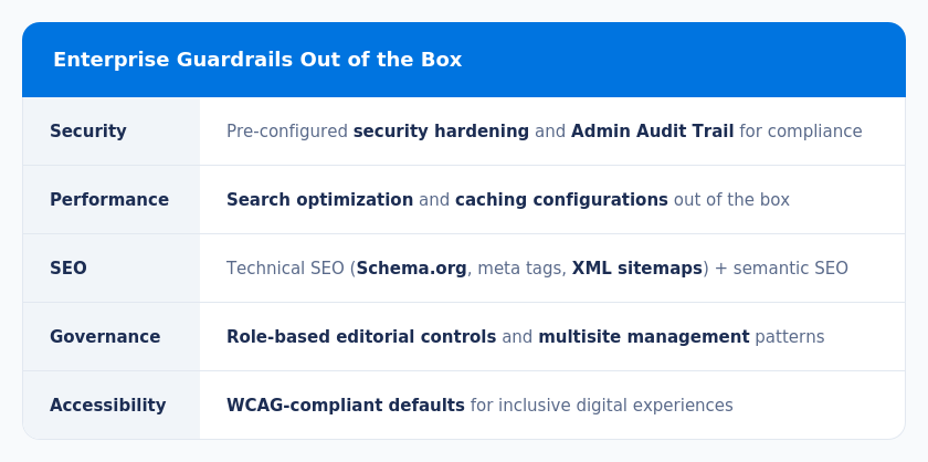 Enterprise Guardrails Table