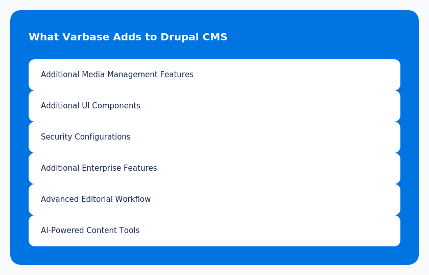 What Varbase Adds to Drupal CMS