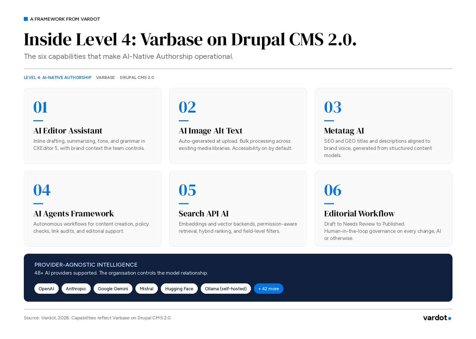 Varbase CMS Capabilities
