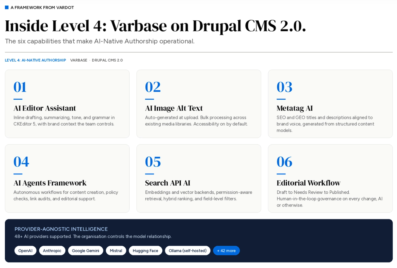 Varbase on Drupal CMS 2.0