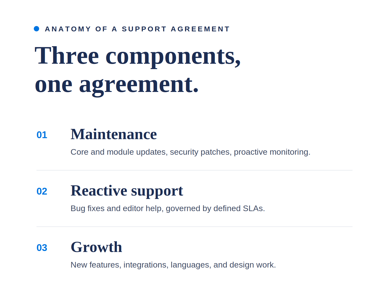 Anatomy of a Drupal support agreement for nonprofits: three components, maintenance, reactive support, and growth work.