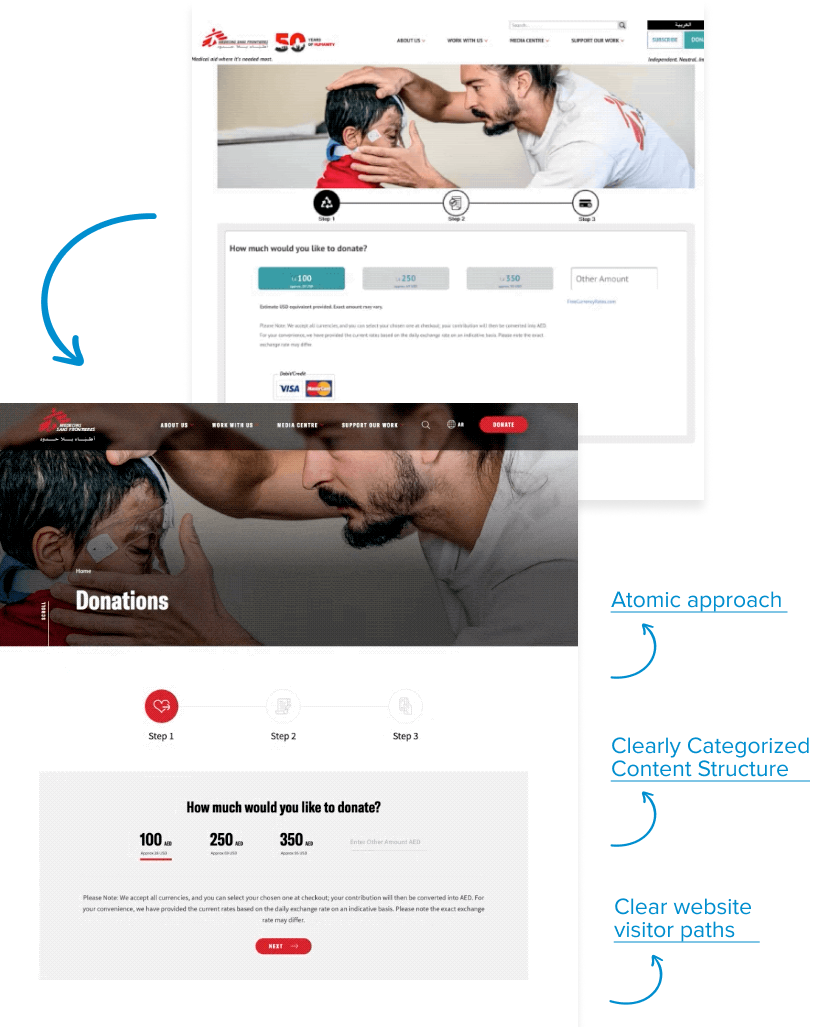 Intuitive UX/UI preview for MSF Drupal 9 website 