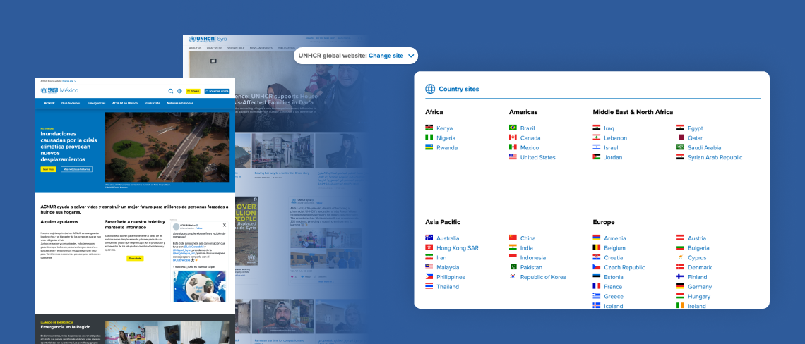 UNHCR’s multilingual country sites within the new unified Drupal platform, including localized examples like Mexico and Syria, alongside a site selector displaying a global list of country-specific UNHCR websites organized by region