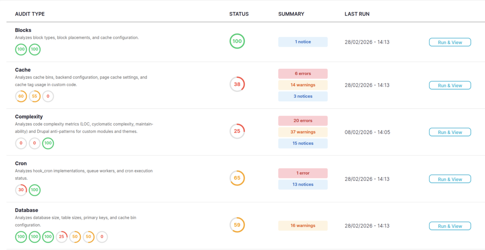 drupal audit