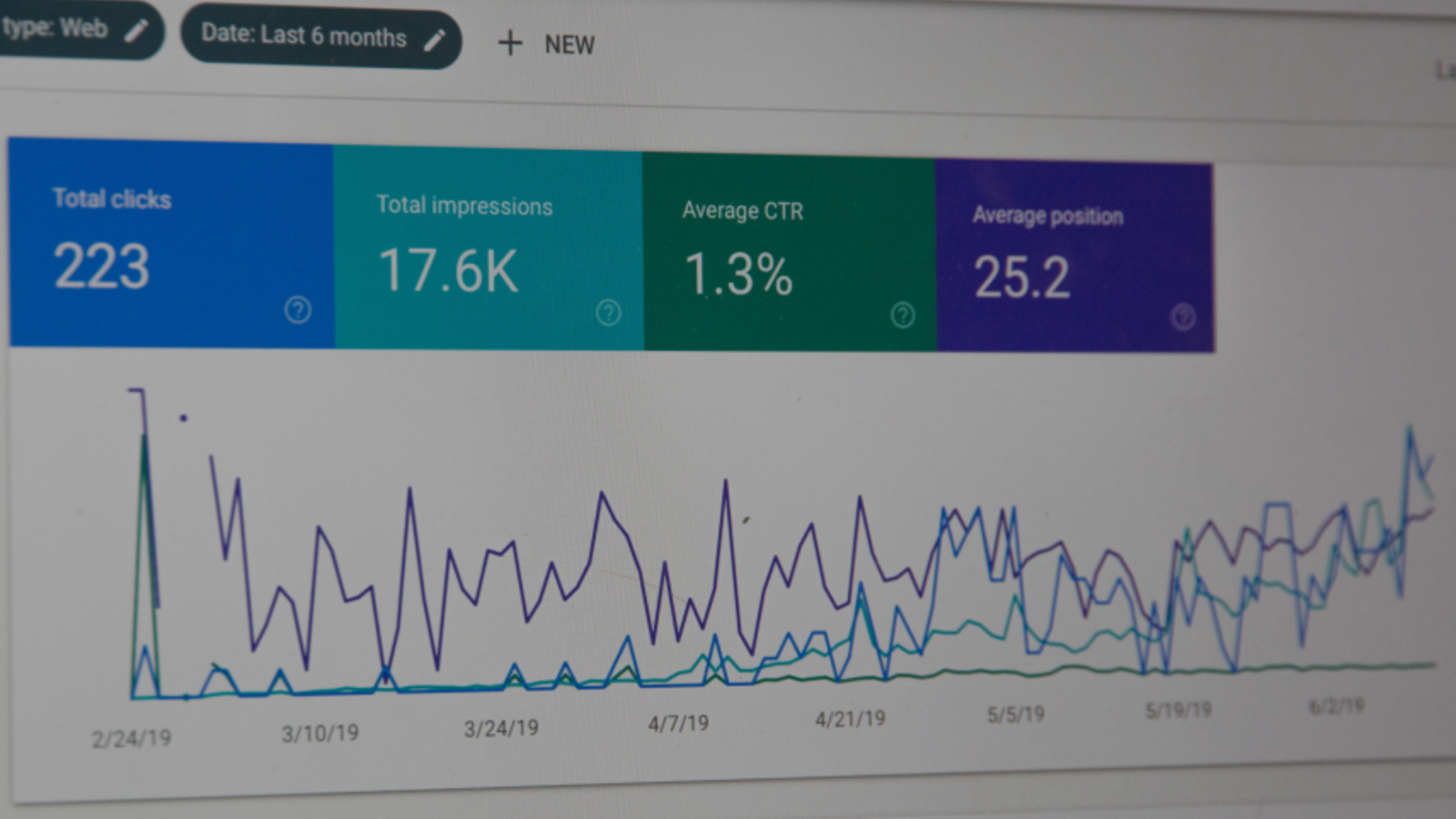 Search console trend graphs