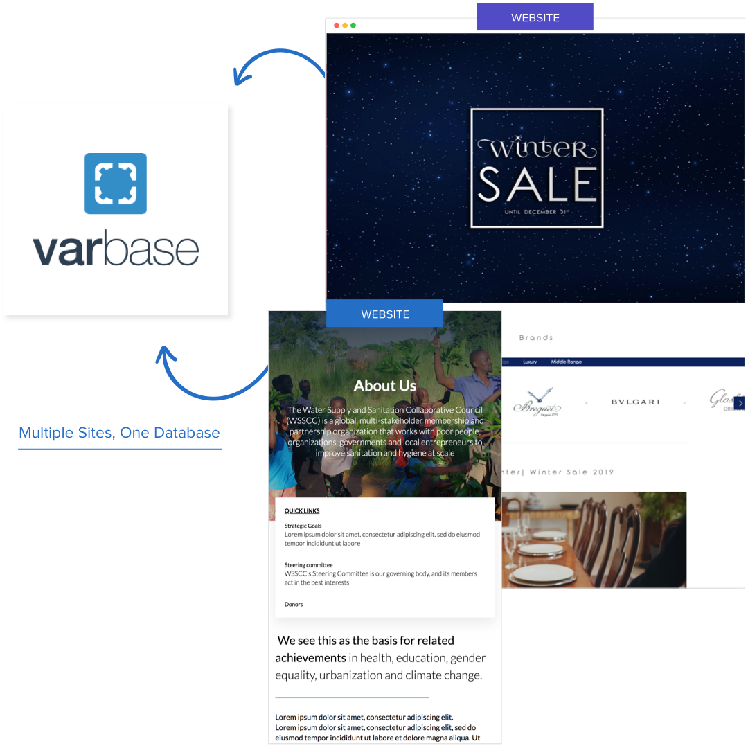 Build Multiple Websites Build Multiple Websites