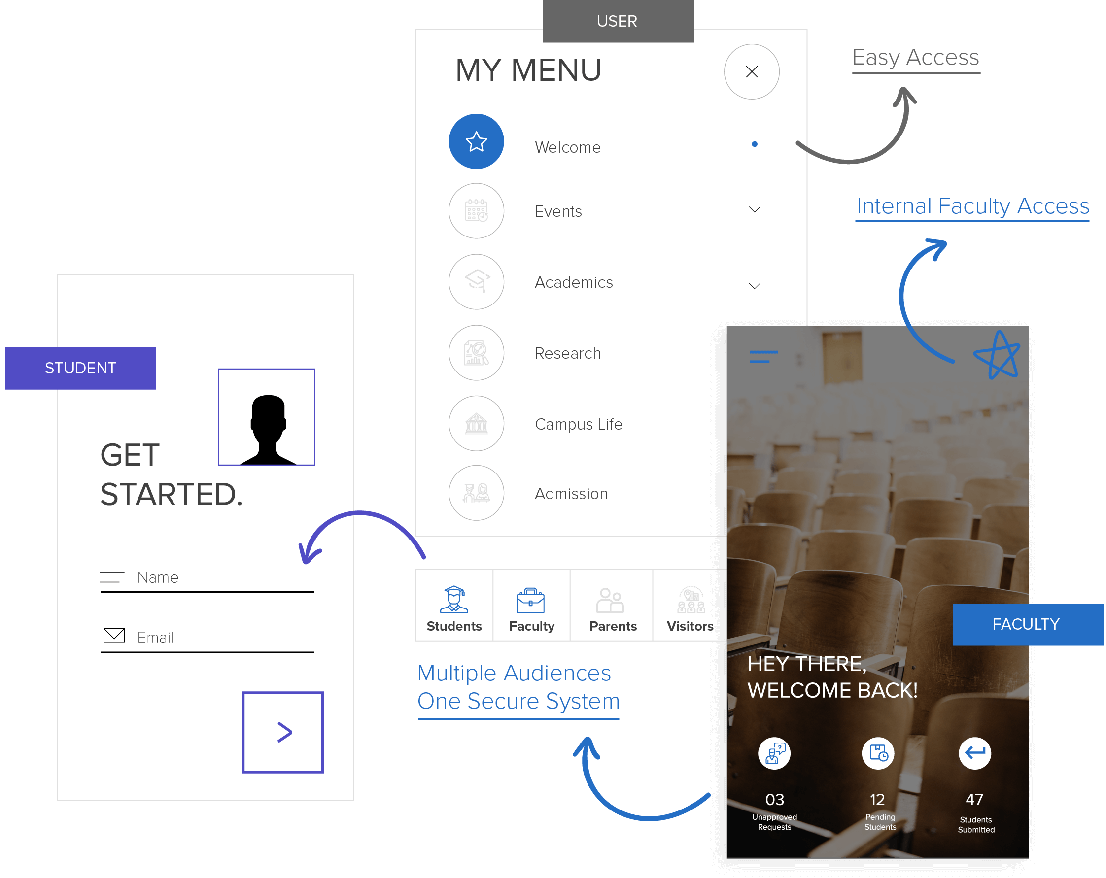 Become A Digital Campus Become A Digital Campus