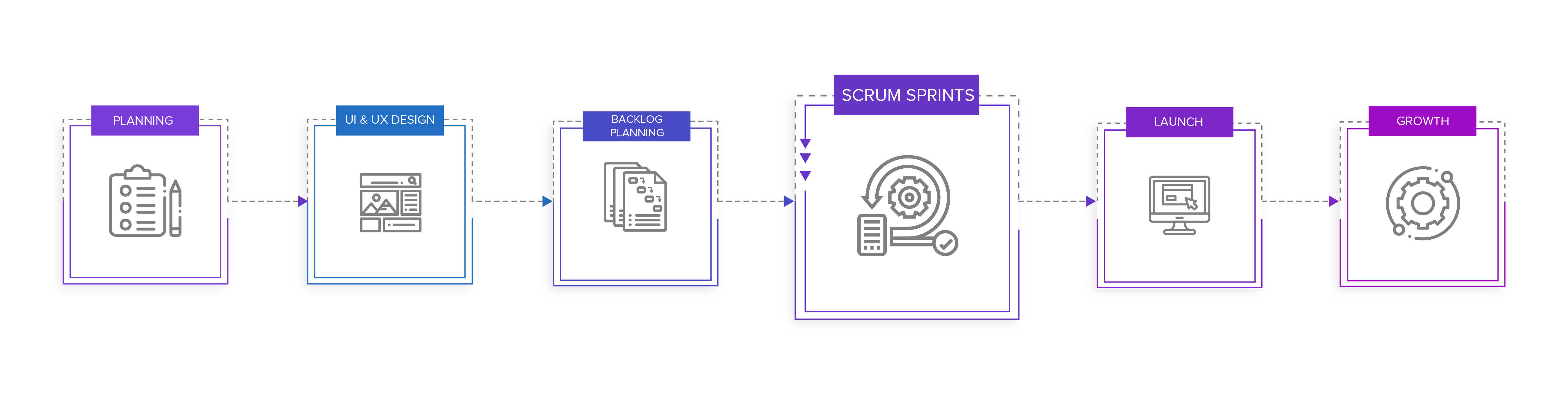Agile Approach To Project Delivery AGILE