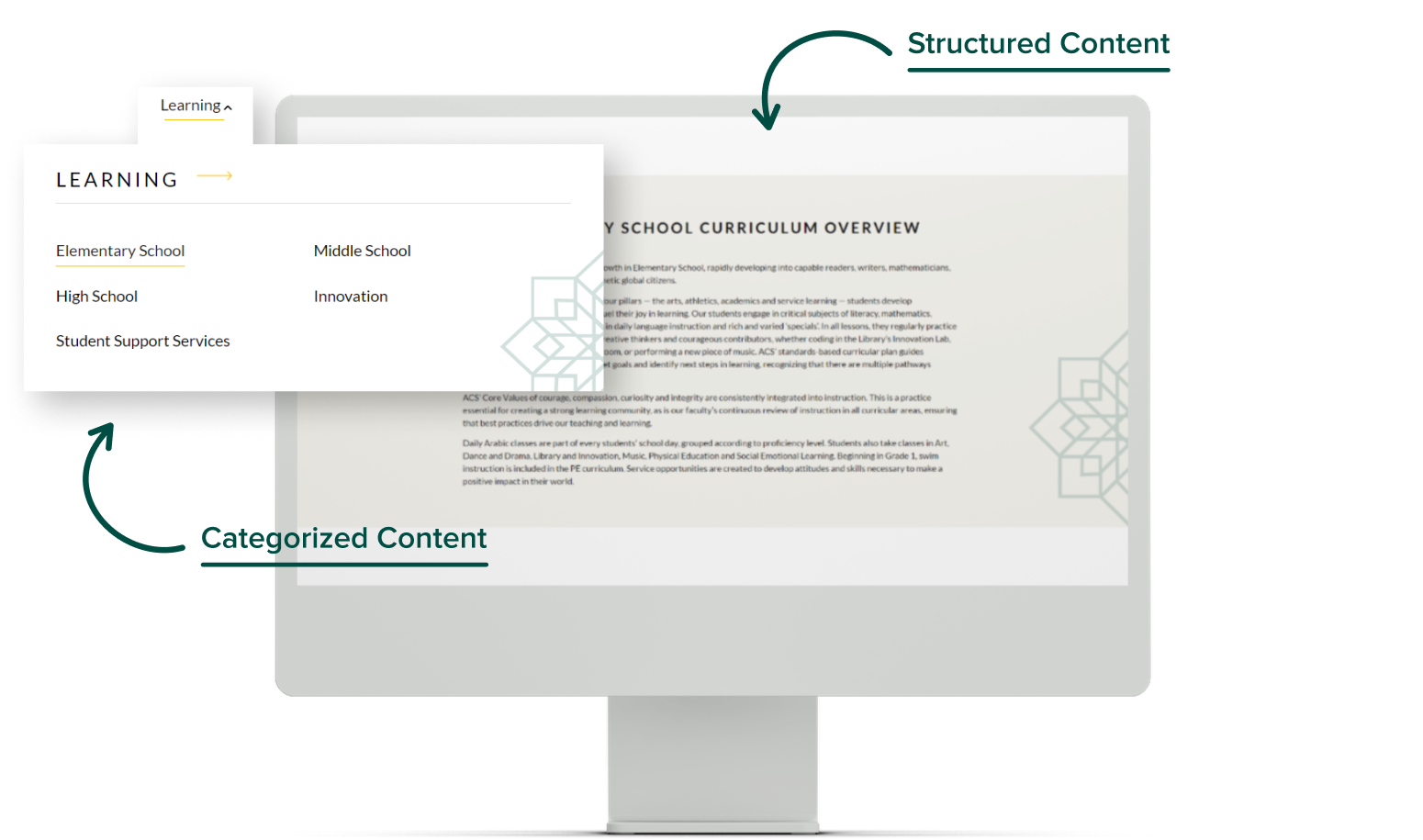 Content categorization ACS