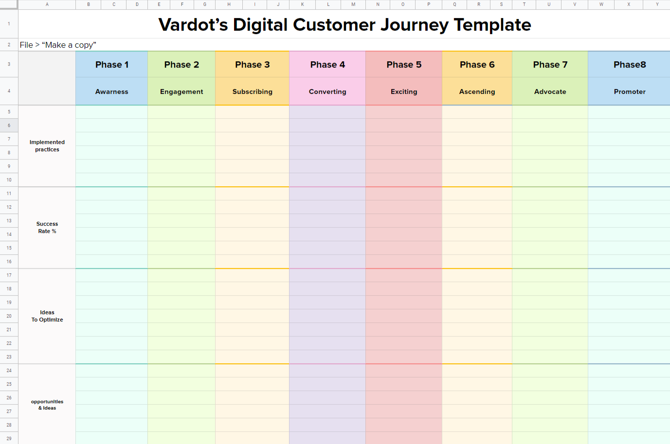 Vardot’s Digital Customer Journey Template Vardot’s Digital Customer Journey Template