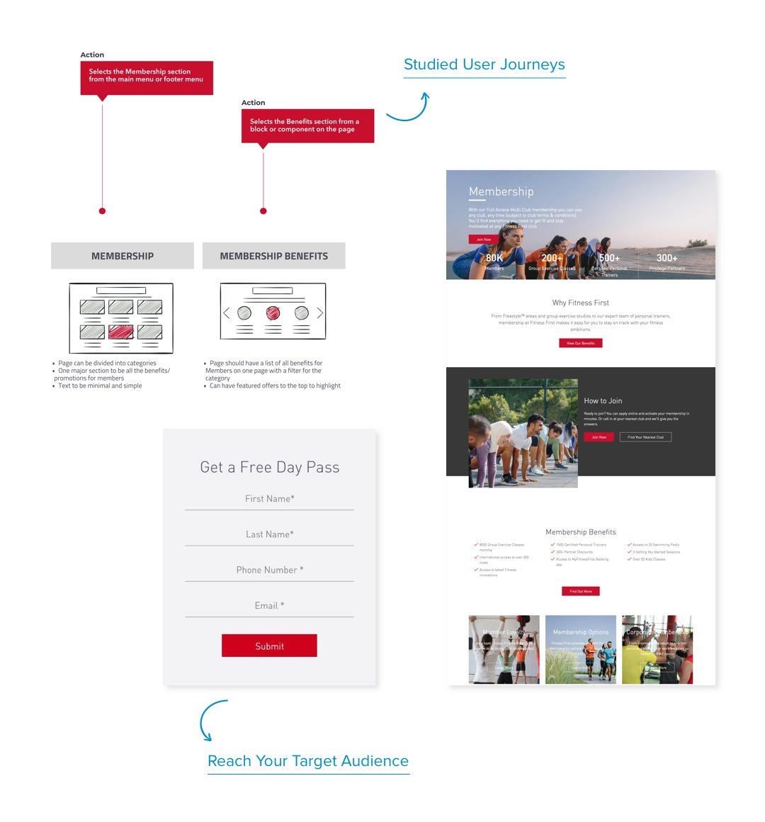 Design User Journeys and Customer Journeys