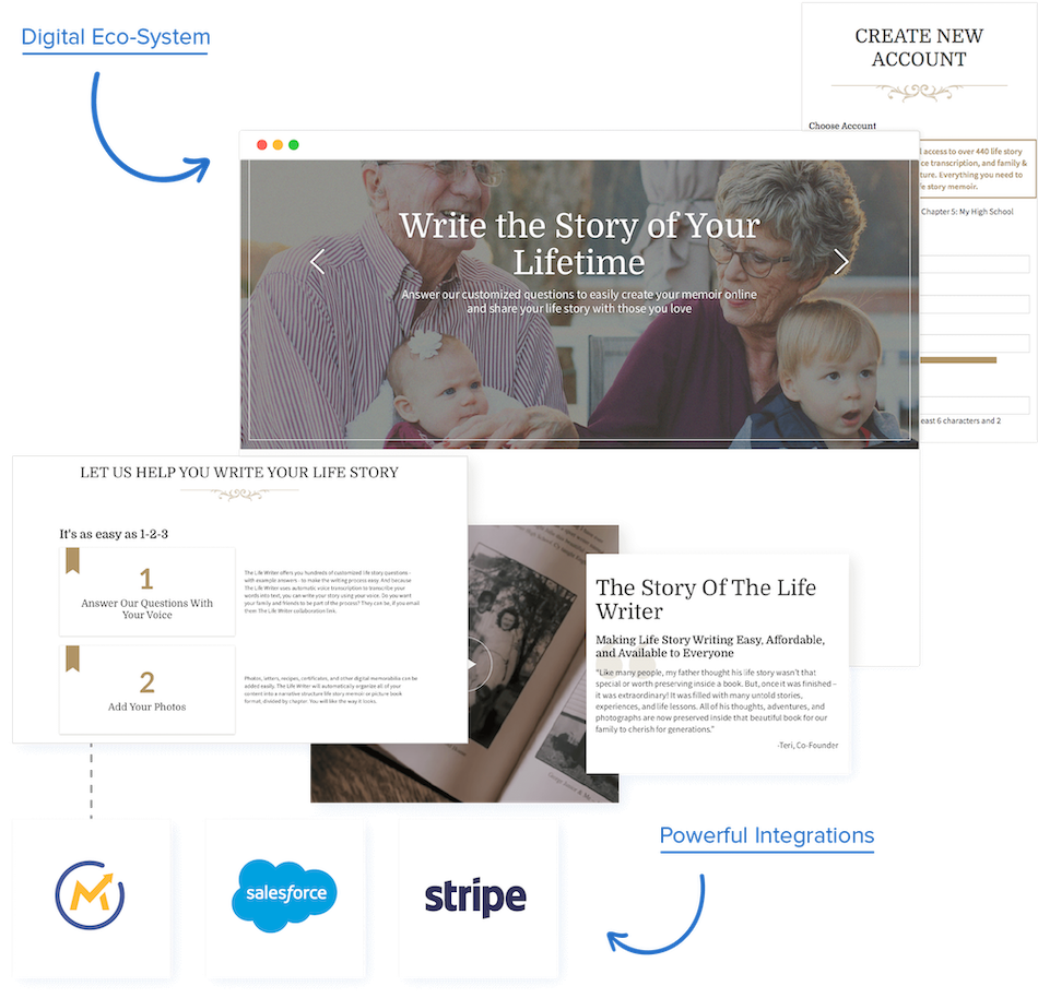 Web Development Web Development