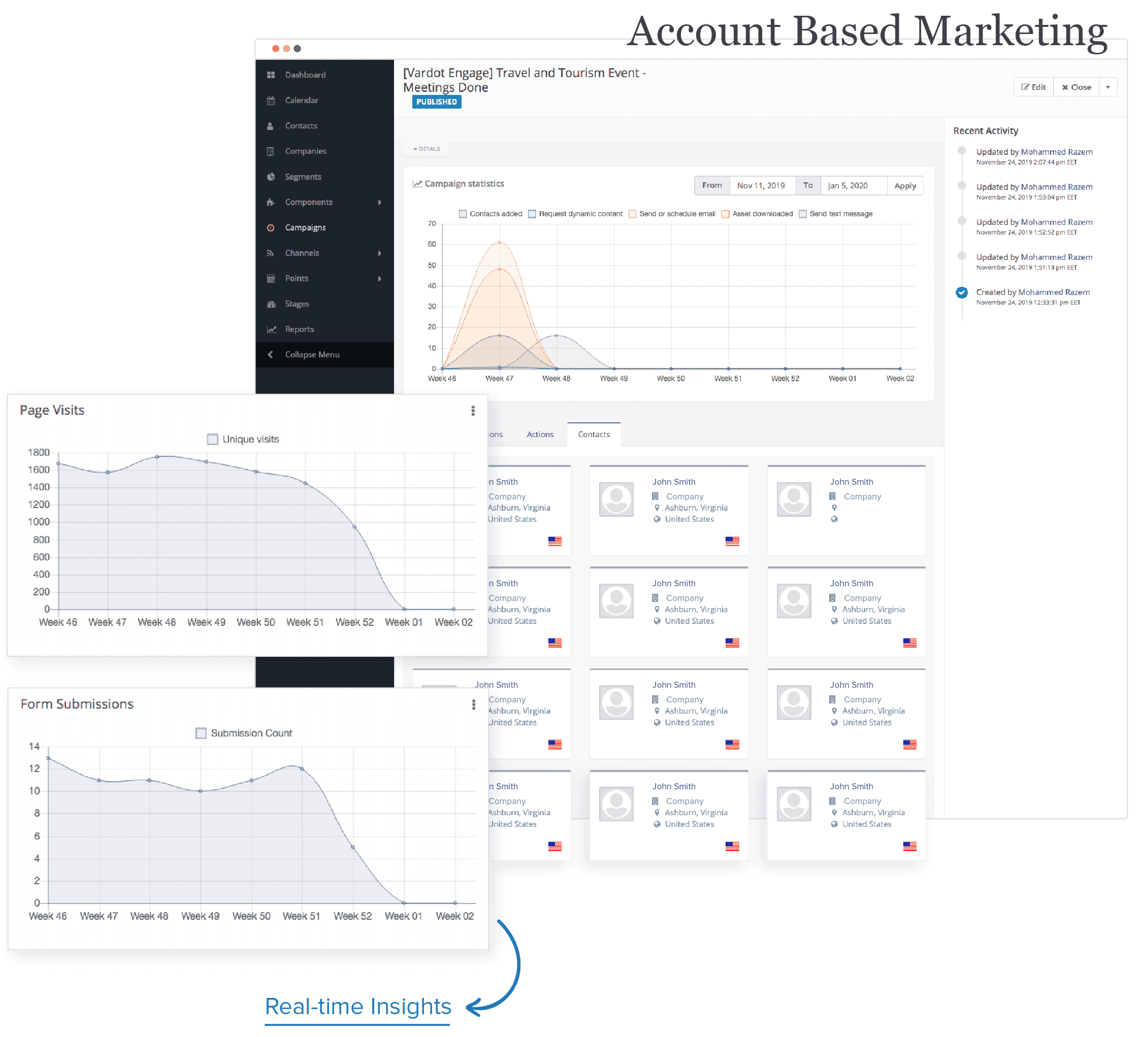 Automate marketing across all channels