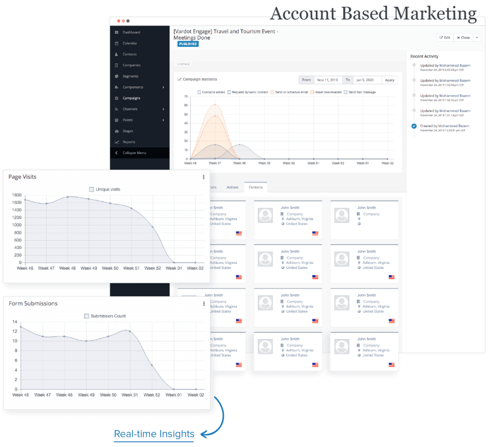 Automated email marketing campaigns