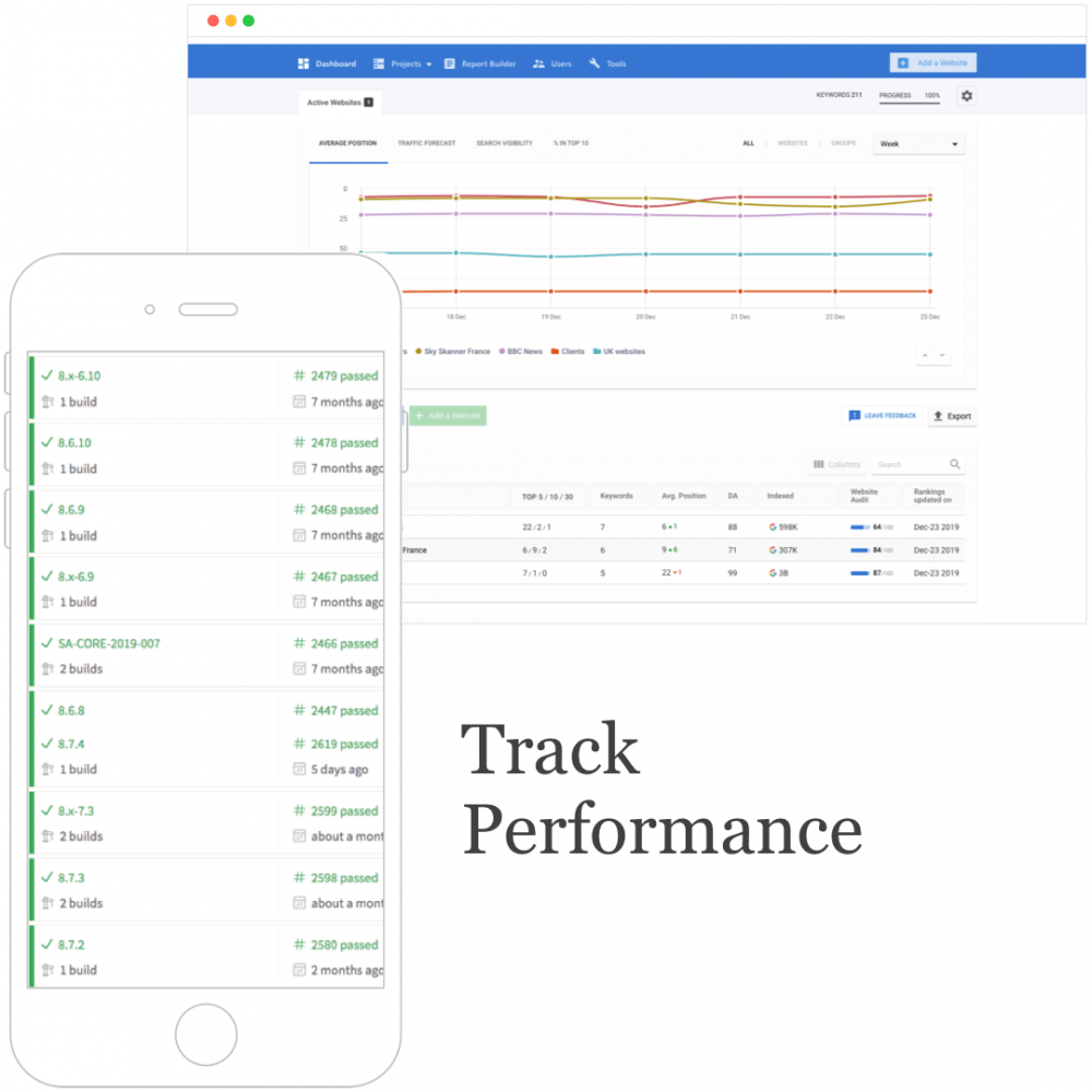 Digital Support and Growth