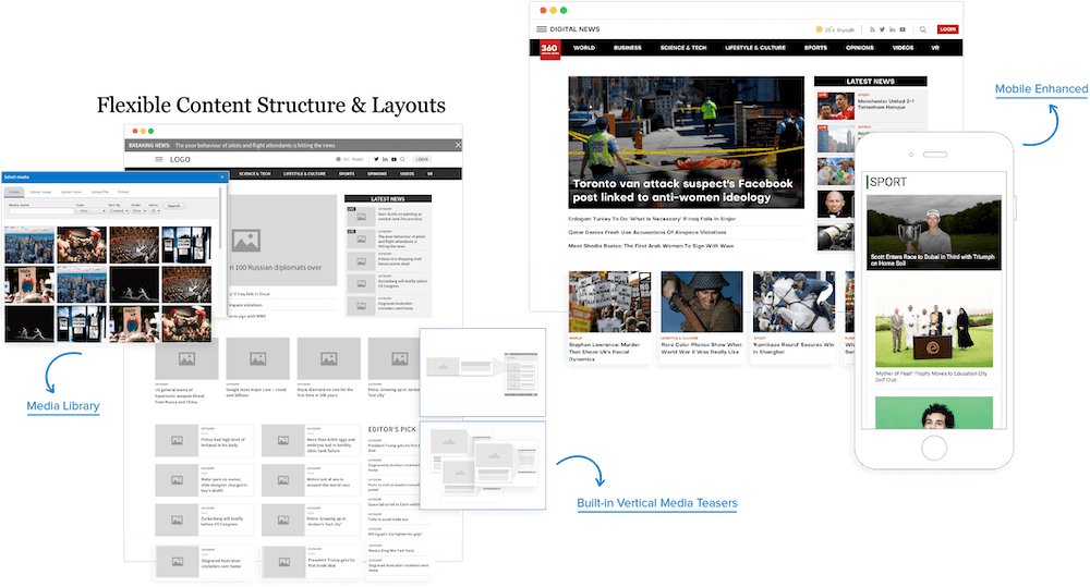 Best CMS for Digital Media and News Websites