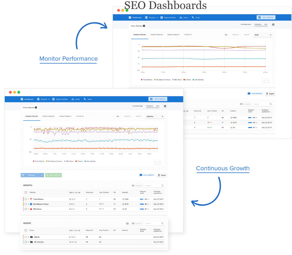 Ongoing SEO Support