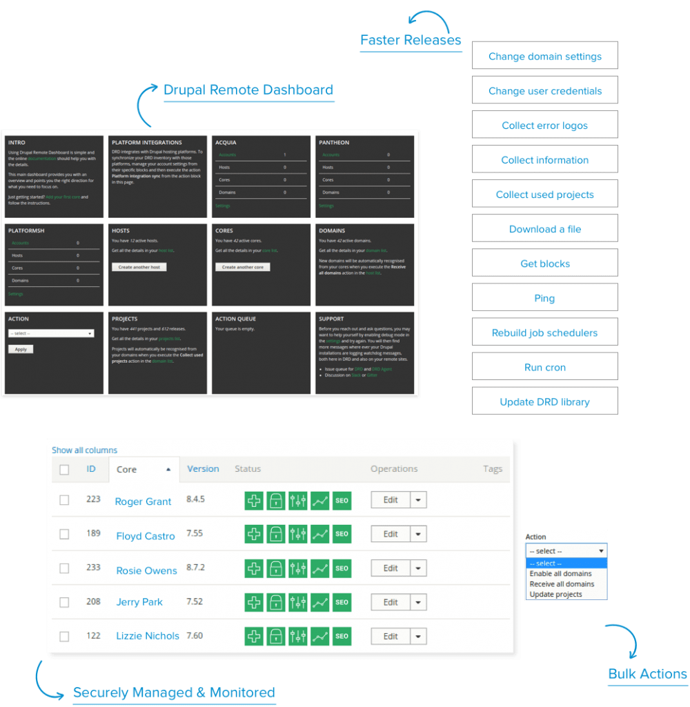 Enterprise Drupal 9 DevOps Services