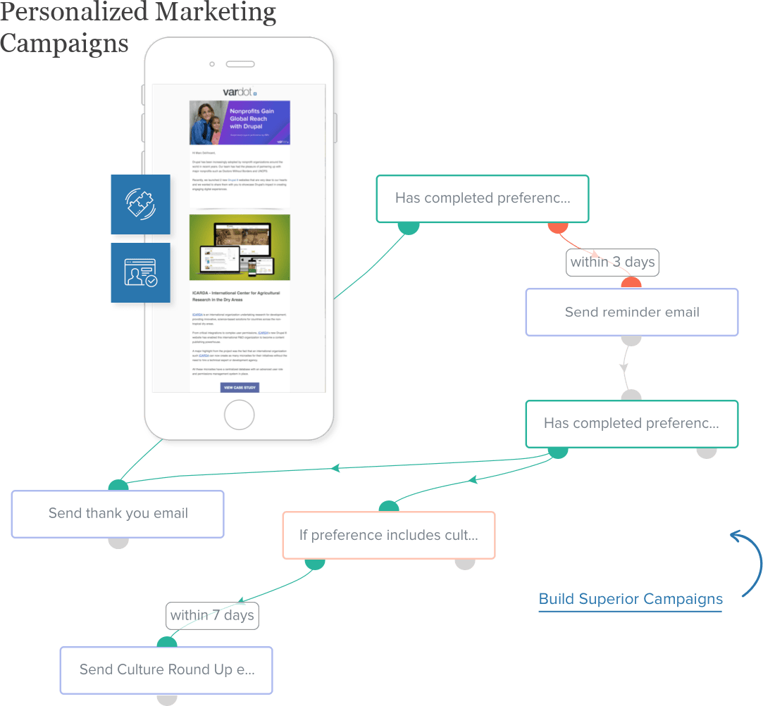 Newspaper and media marketing automation