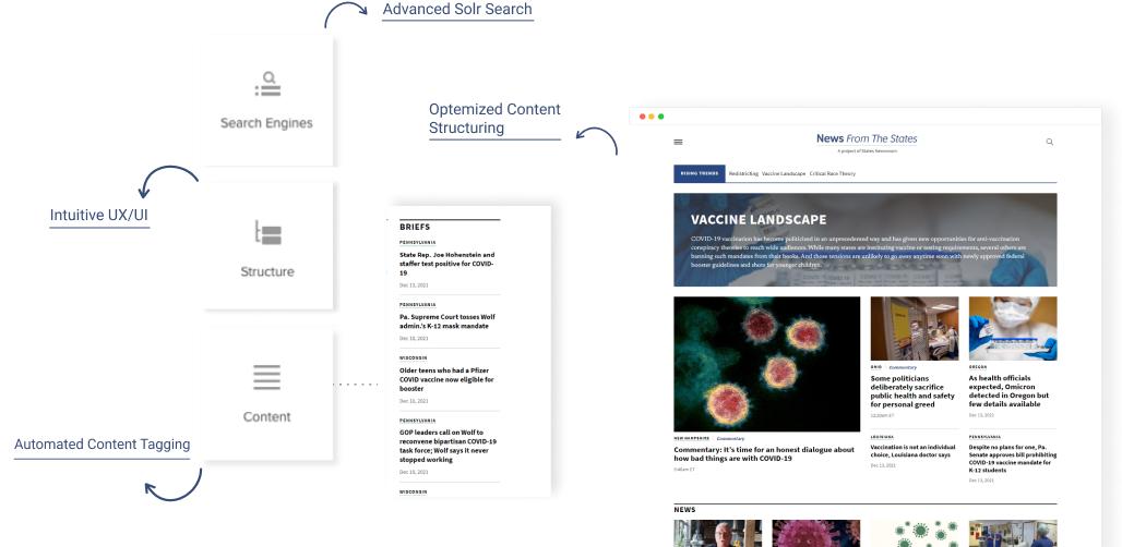 State Newsroom case study Overview