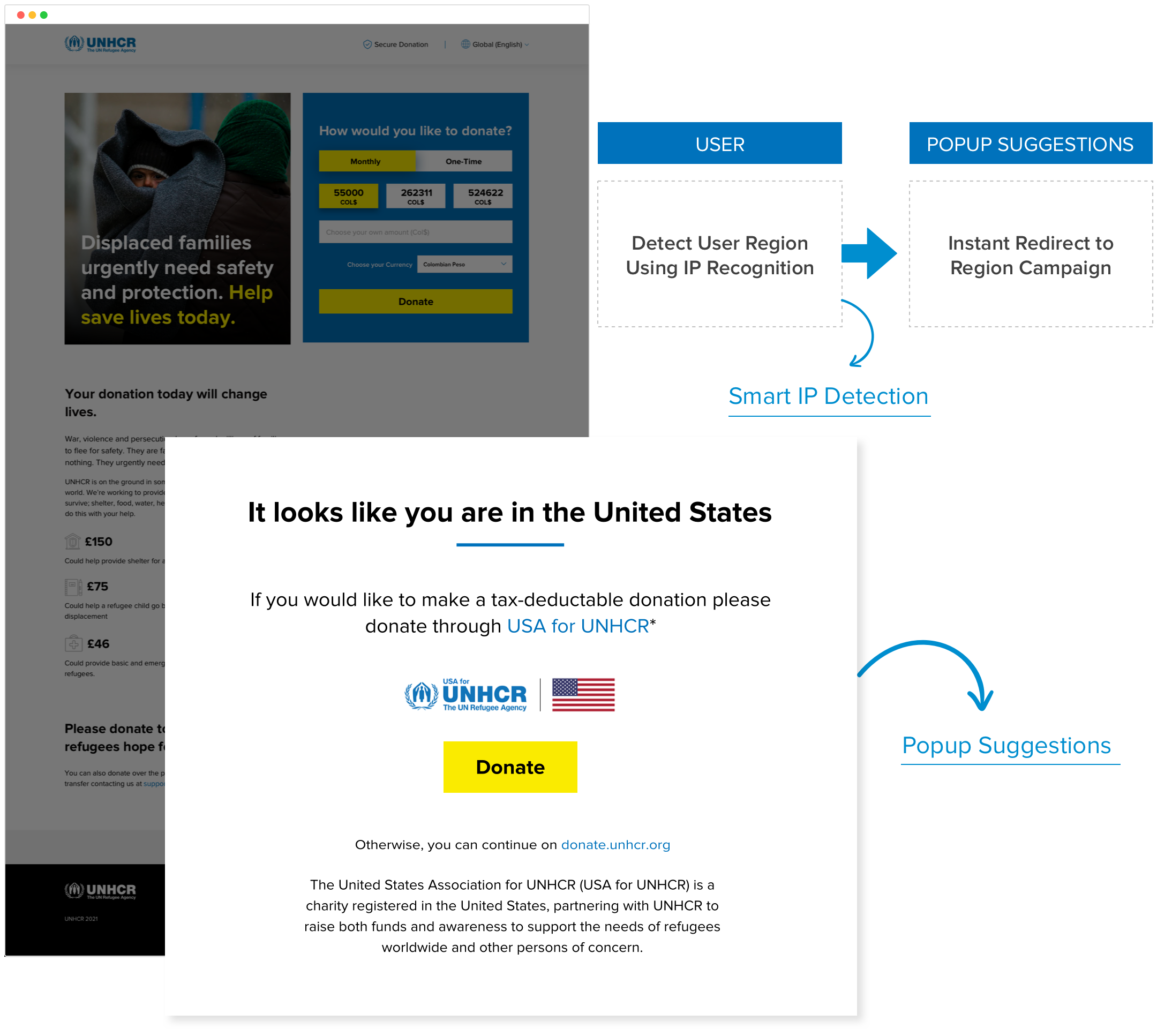 UNHCR Hard and popup suggestions 
