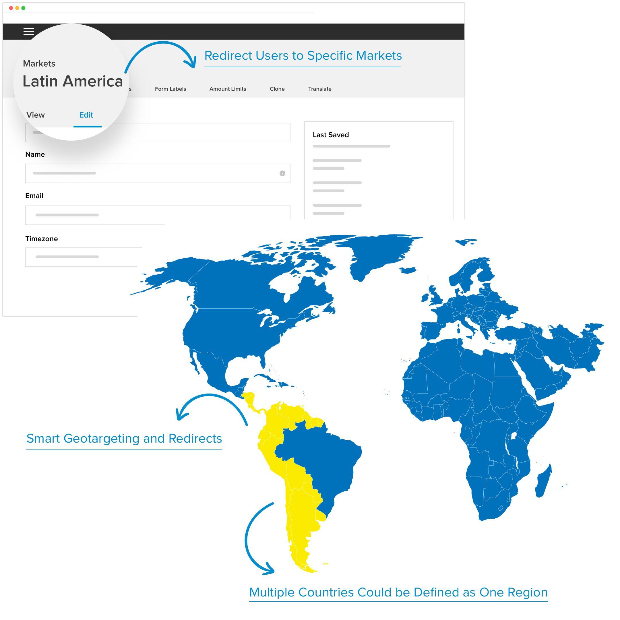 UNHCR Configurations on the region level