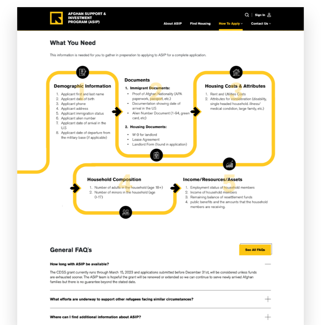 How To Apply How to Apply